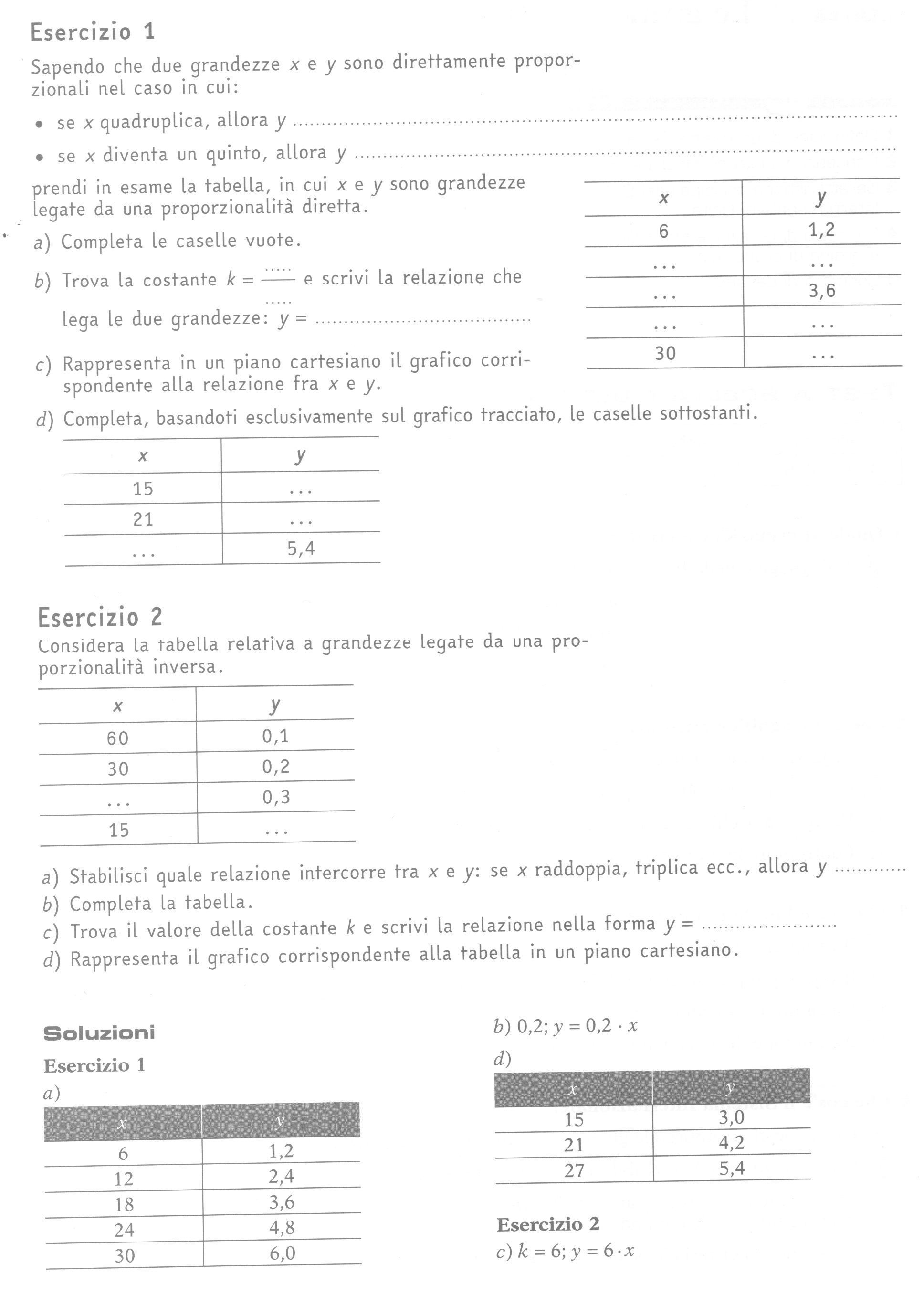 Scheda 3 sui tipi di relazione matematica - Prof. Nico Dinelli